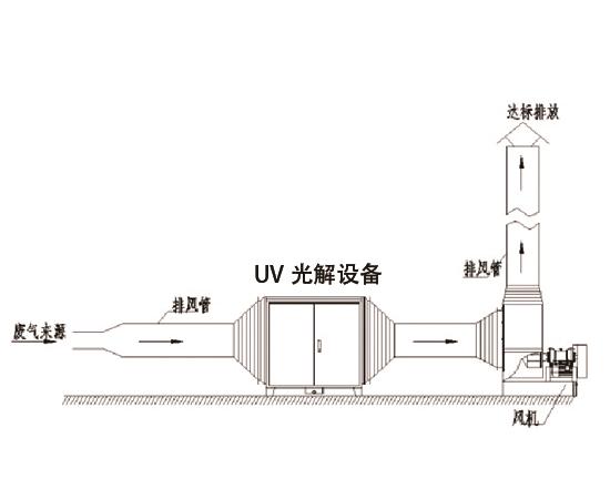 塑料廢氣處理-鑫藍環保