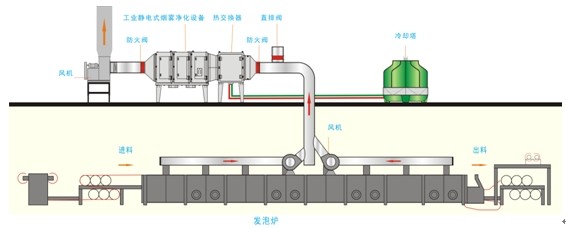 安徽PCB廢氣處理