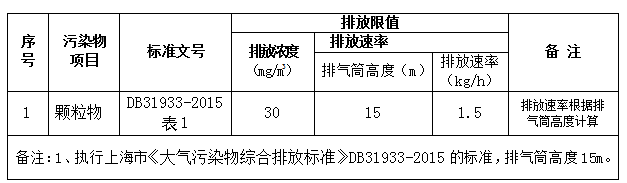 除塵設備